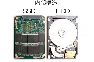 SSD-HDD